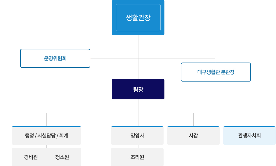 조직도1.jpg