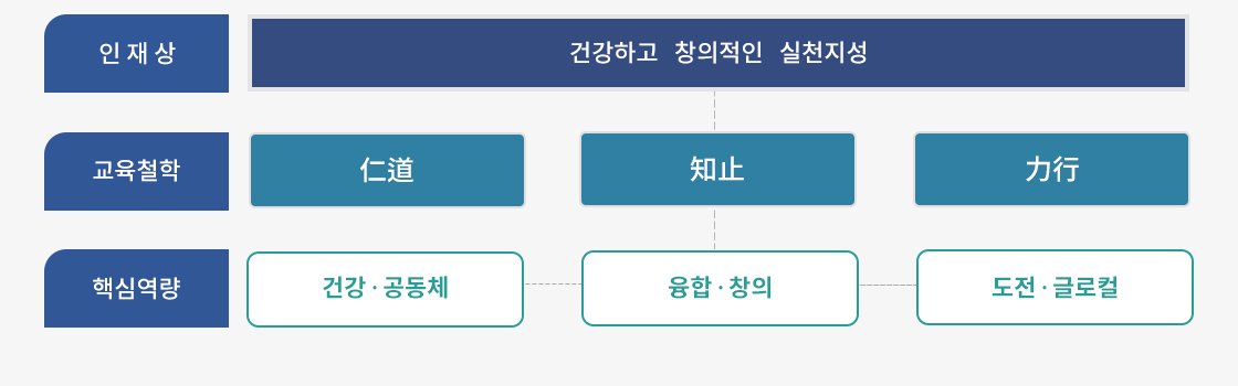 교육목적체계_2.jpg