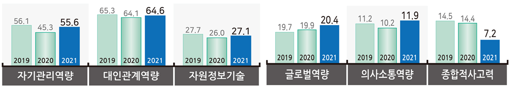 비교과교육2-2.png