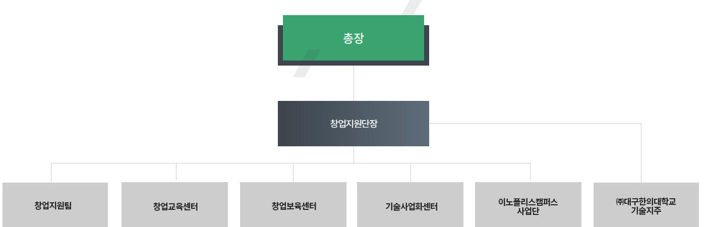 조직도.png