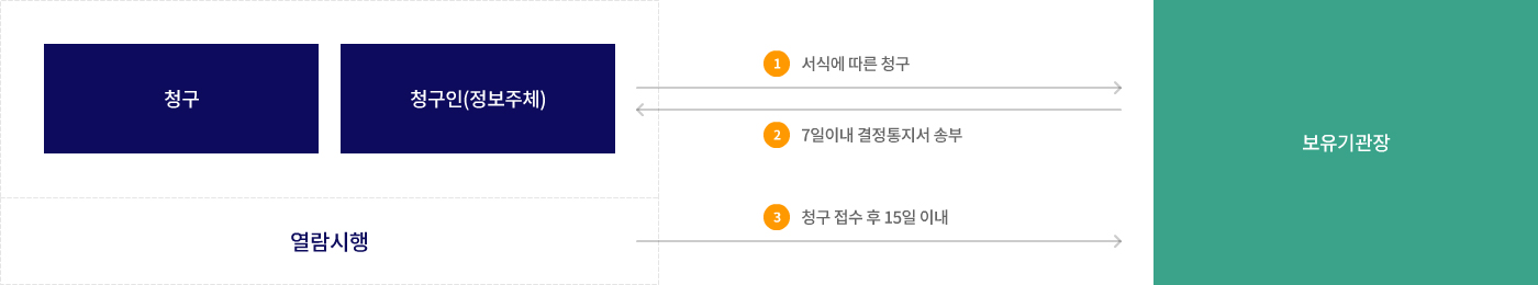 개인정보처리방침2008.8.19-1.jpg