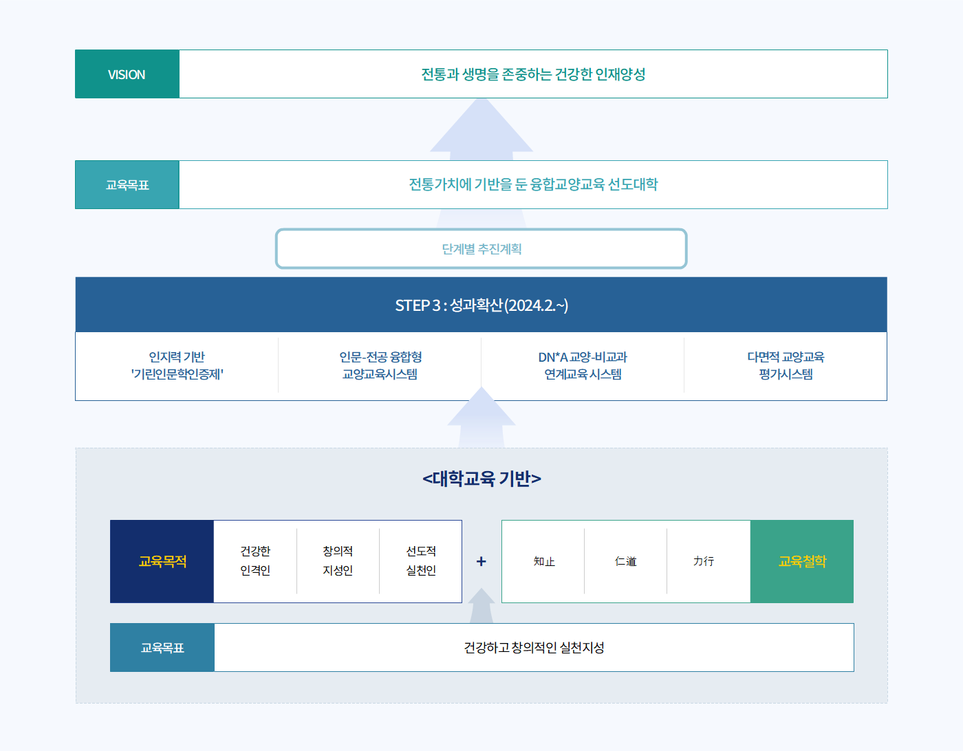 재정사업도식화08.png