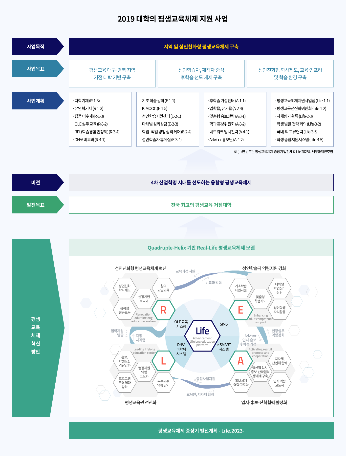 재정사업도식화06.png