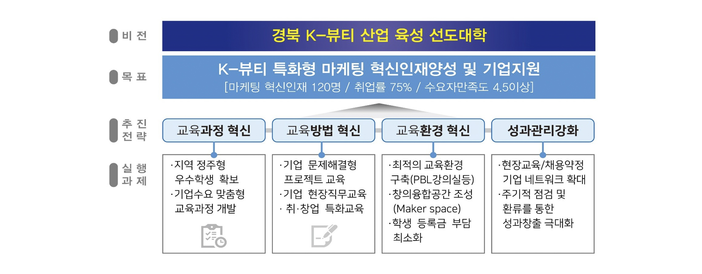 특성화학과 비전 이미지2.jpg