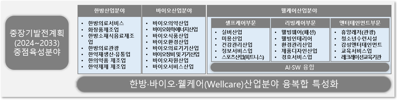 특성화사업_중점육성분야.png